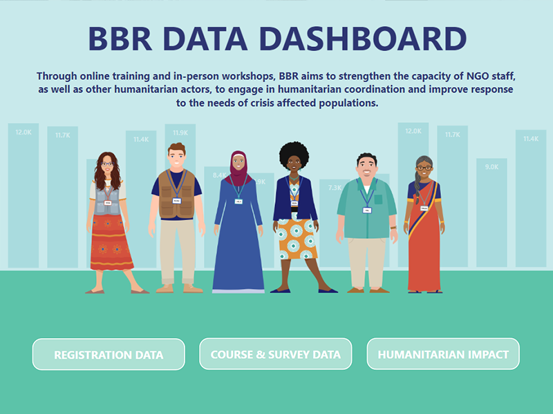 Humanitarian training dashboard
