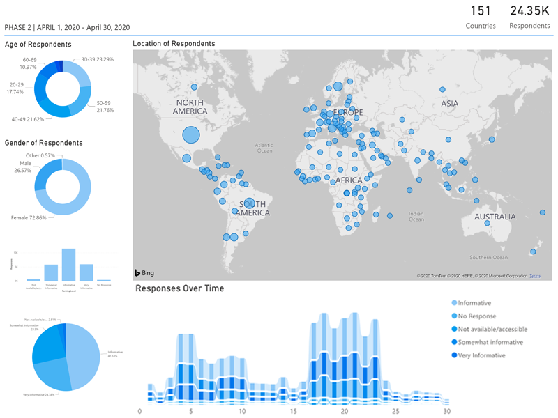Global COVID-19 online survey