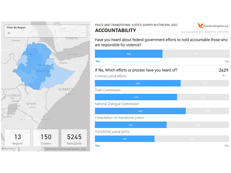 Transitional justice survey