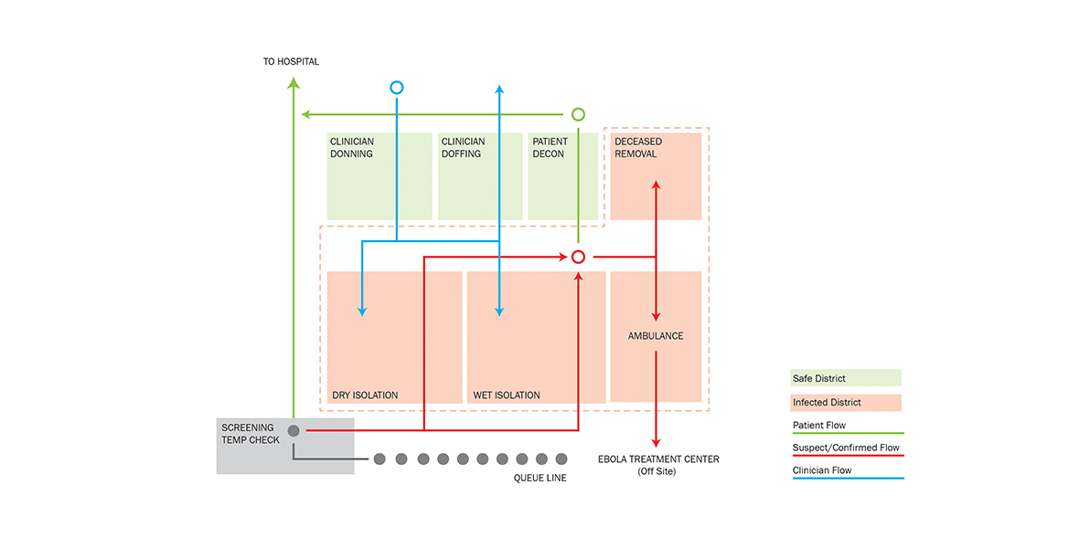Program Layout + Circulation