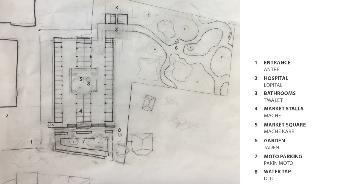 Project site plan